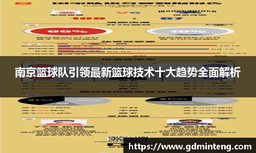 南京篮球队引领最新篮球技术十大趋势全面解析